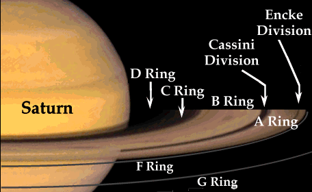 I satelliti di saturno - 1673